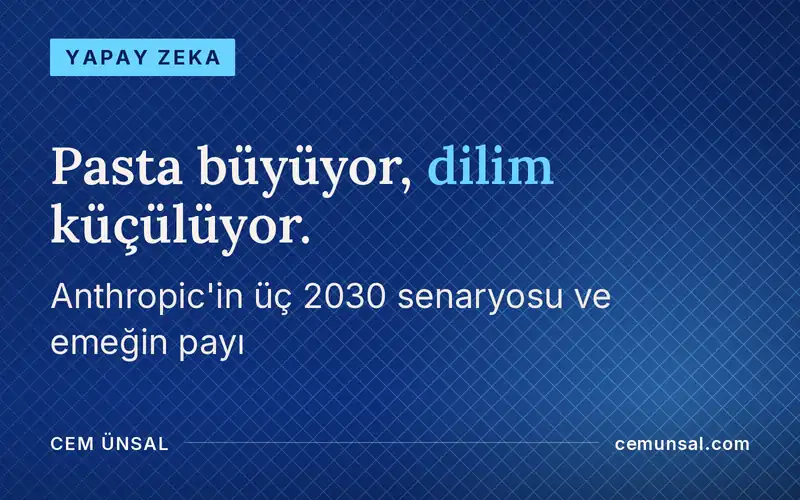 Yapay Zeka 2030'da Ekonomiyi Nasıl Değiştirir? Üç Senaryo ve Emeğin Payı · Pasta büyüyor, dilim küçülüyor.
