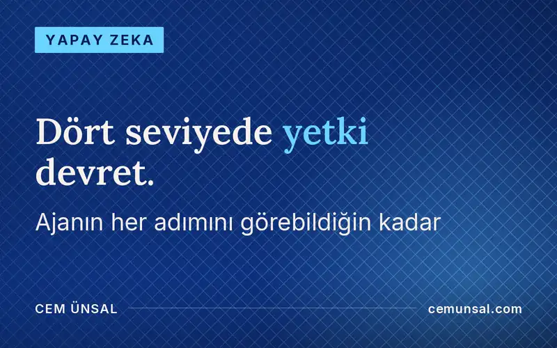 Yapay Zeka Ajanı Nedir? Nasıl Çalışır, Ona Ne Kadar İş Bırakmalısın · Dört seviyede yetki devret.